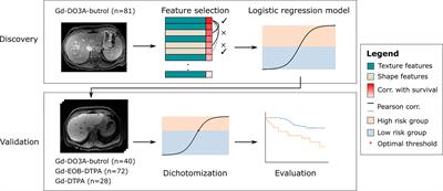 A radiomic biomarker for prognosis of resected colorectal cancer liver metastases generalizes across MRI contrast agents